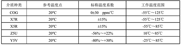 貼片電容的溫度系數(shù)