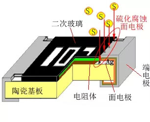 貼片電阻硫化原理