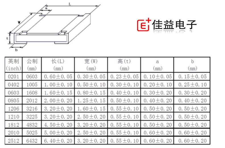 貼片電阻的參數(shù)