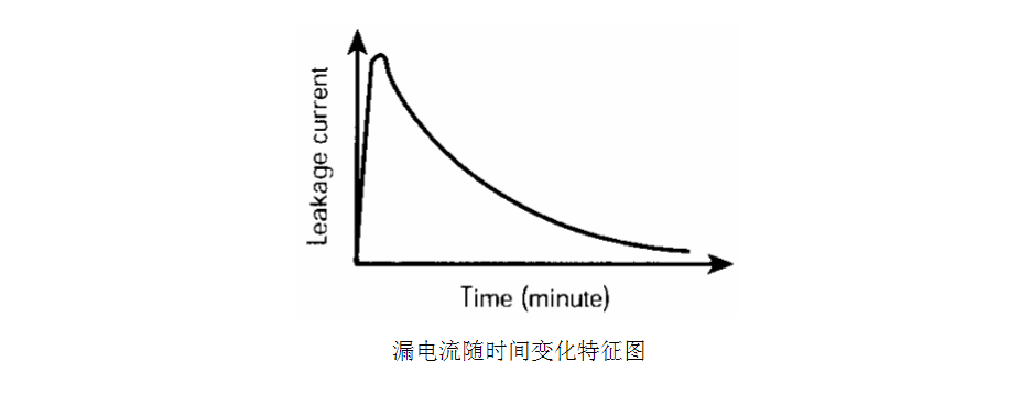 漏電流隨時間變化特征圖