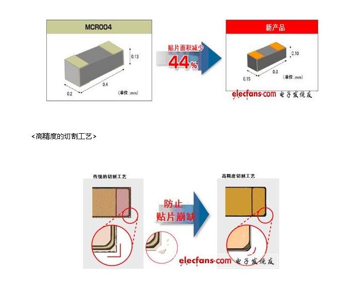 最小的貼片電阻封裝圖