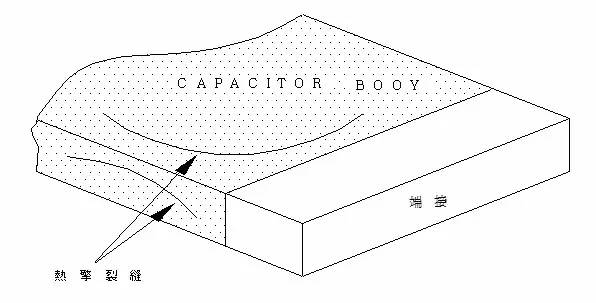 貼片電容失效裂紋