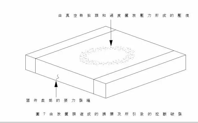 貼片電容底部破損失效