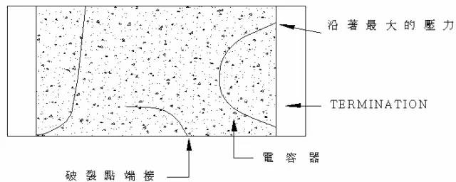 貼片電容破裂點(diǎn)端接