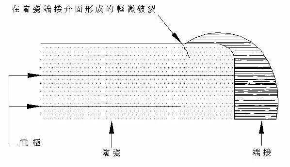 貼片電容裂紋